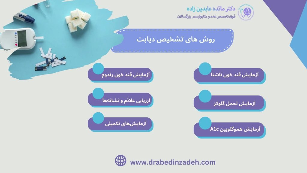 تشخیص دیابت