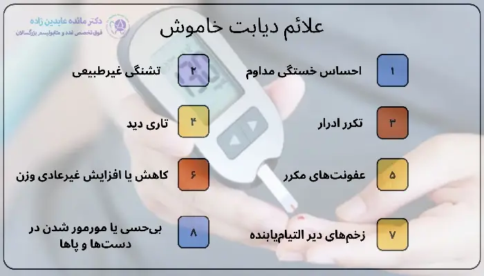 دیابت خاموش