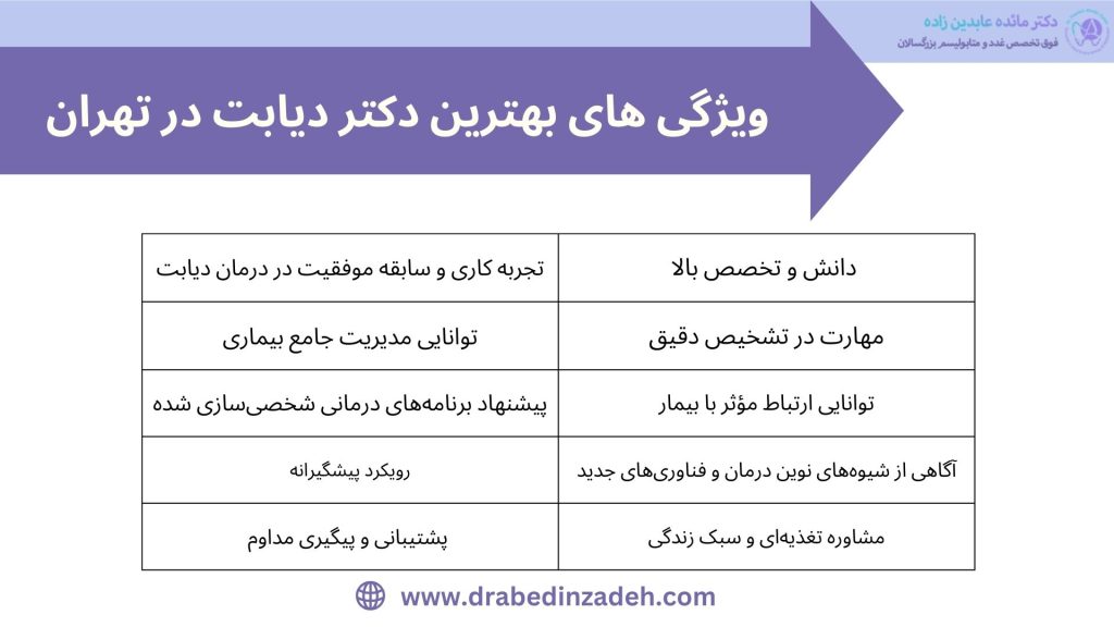 ویژگی های بهترین دکتر دیابت در تهران