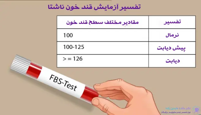 آزمایش قند خون ناشتا