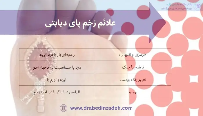 زخم پای دیابتی