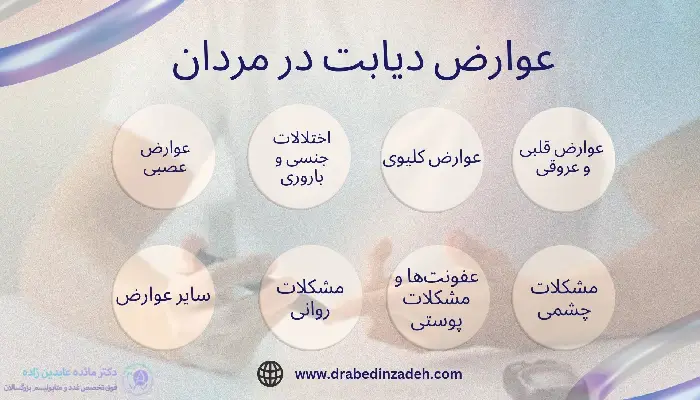 دیابت در مردان