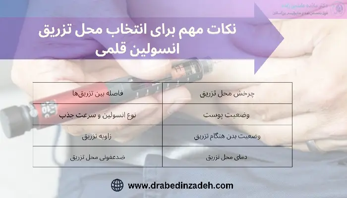 تزریق انسولین قلمی