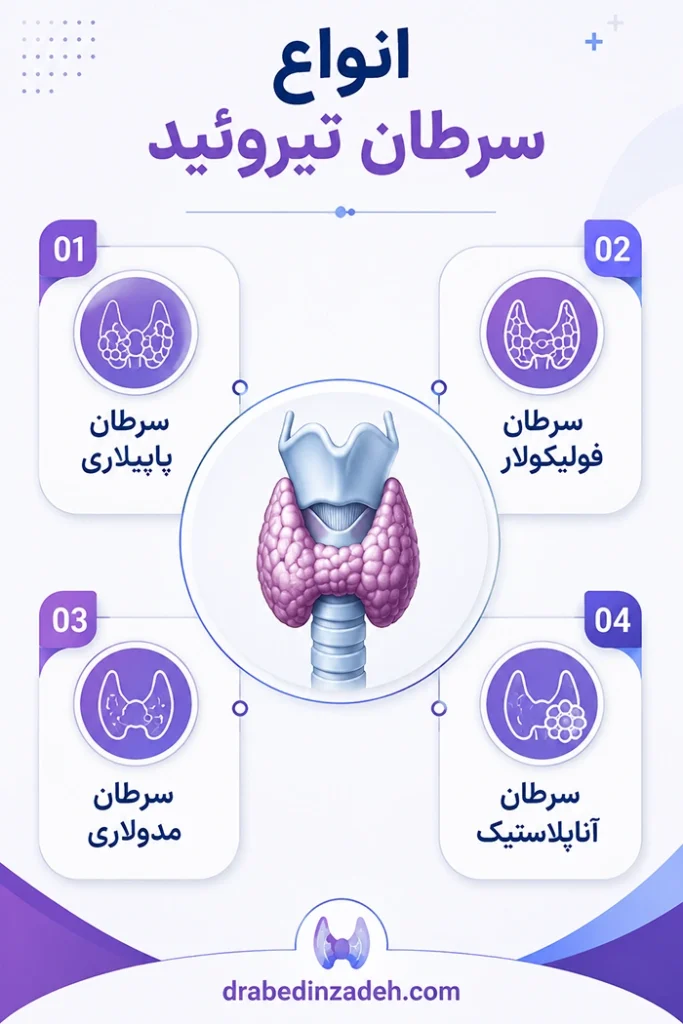 انواع سرطان تیروئید