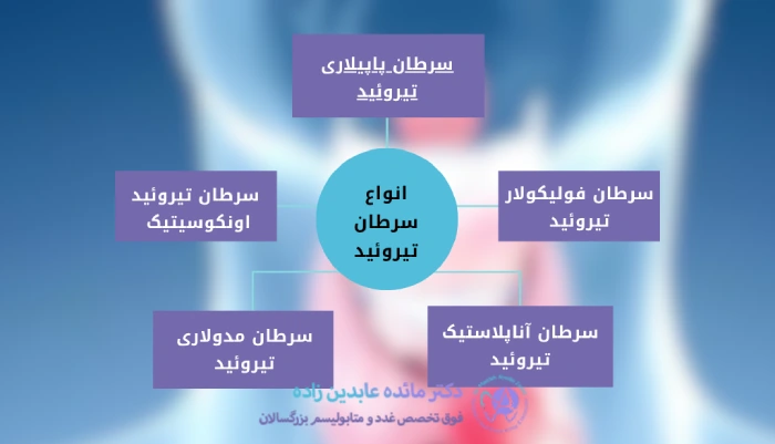 انواع سرطان تیروئید