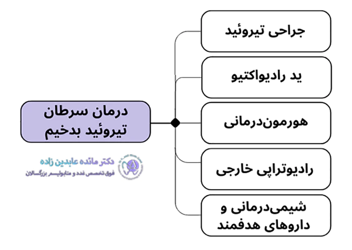 درمان سرطان تیروئید بدخیم