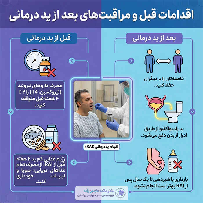 اقدامات قبل و بعد از ید درمانی