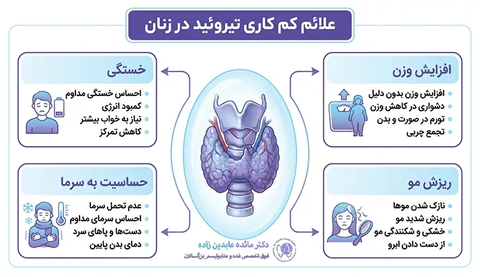 علائم کم کاری تیروئید در زنان
