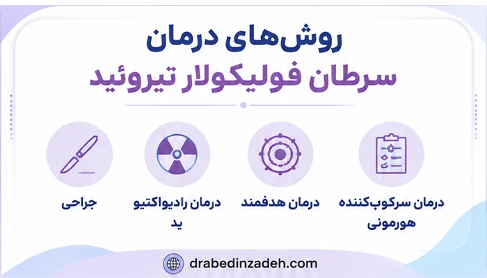 درمان سرطان فولیکولار تیروئید